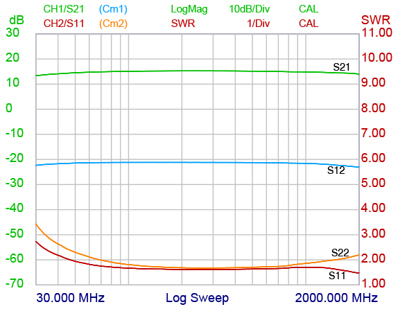 AMP 50 1.6G Curves 